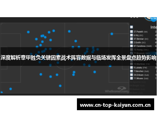 深度解析意甲胜负关键因素战术阵容数据与临场发挥全景盘点趋势影响 深度解析意甲胜负关键因素战术阵容数据与临场发挥全景盘点趋势影响